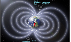 Earth's Magnetic Field