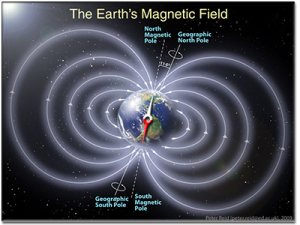 Earth's Magnetic Field